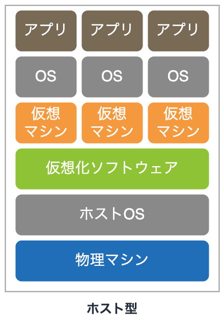 host-type-virtualization.png