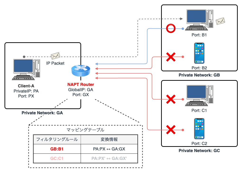 symmetric-napt-1.png