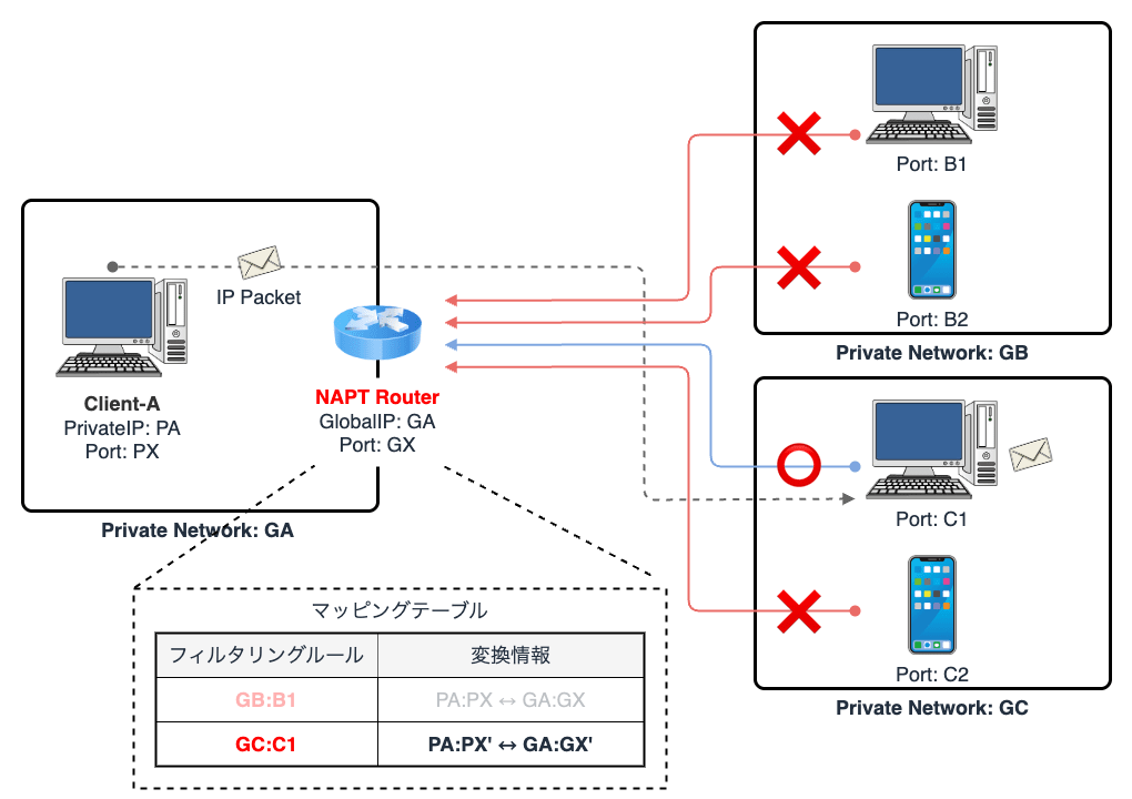 symmetric-napt-2.png