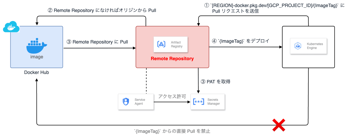 gar-remote-repostiroy.png