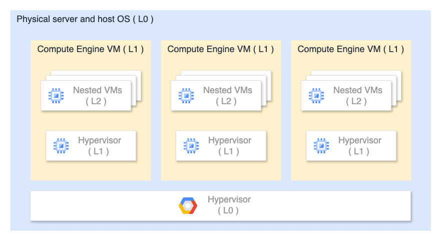 gce-nested-virtualization.png