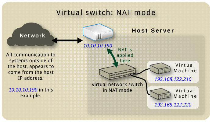 kvm-default-network-architecture.png