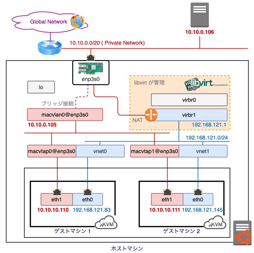 kvm-on-premises-network.png