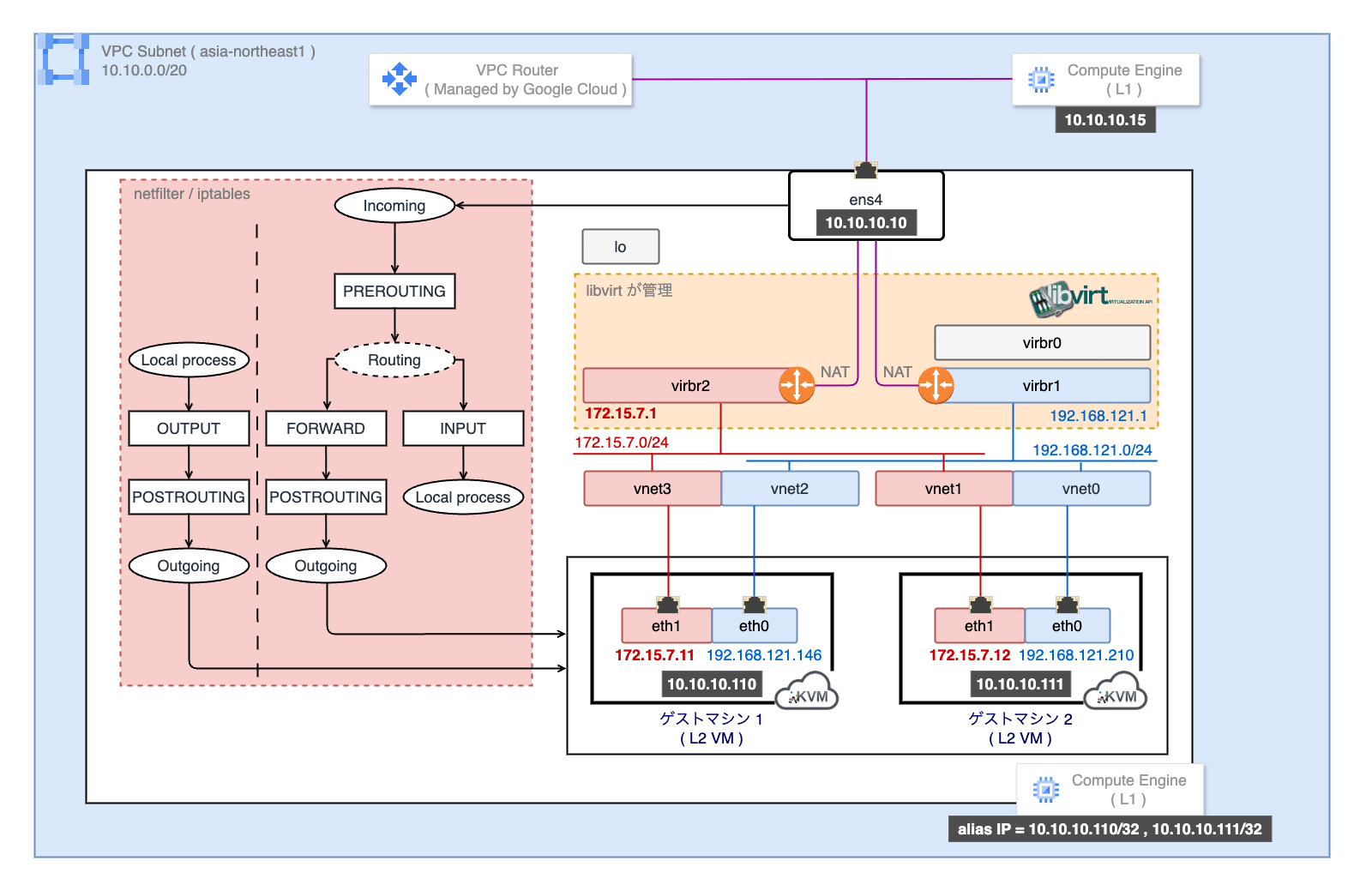 kvm-vpc-network-phase-02.png