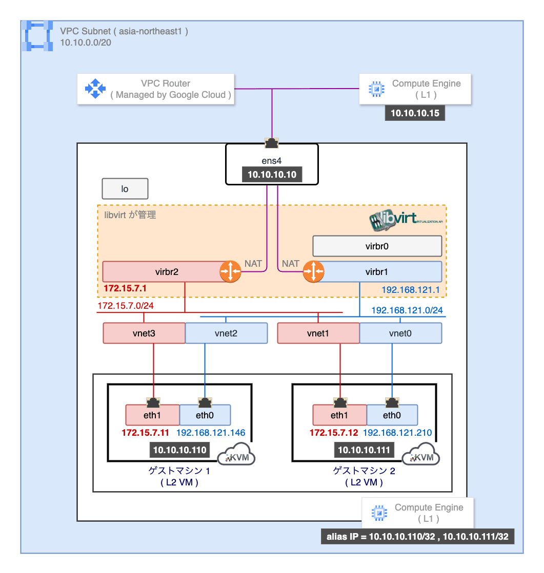 kvm-vpc-network-phase-01.png