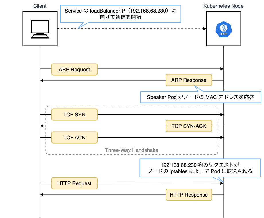 network-reachability.png
