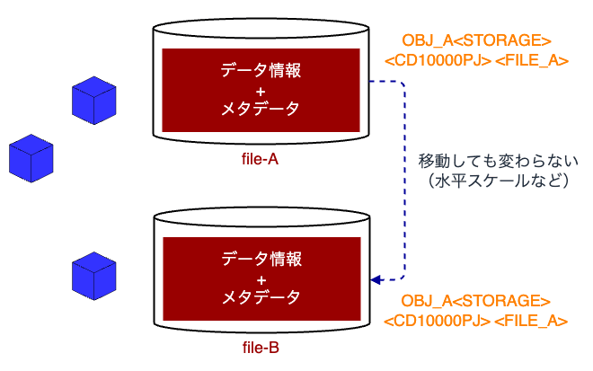 object-storage.png