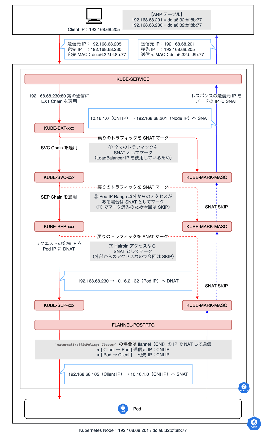 kube-proxy-chain.png