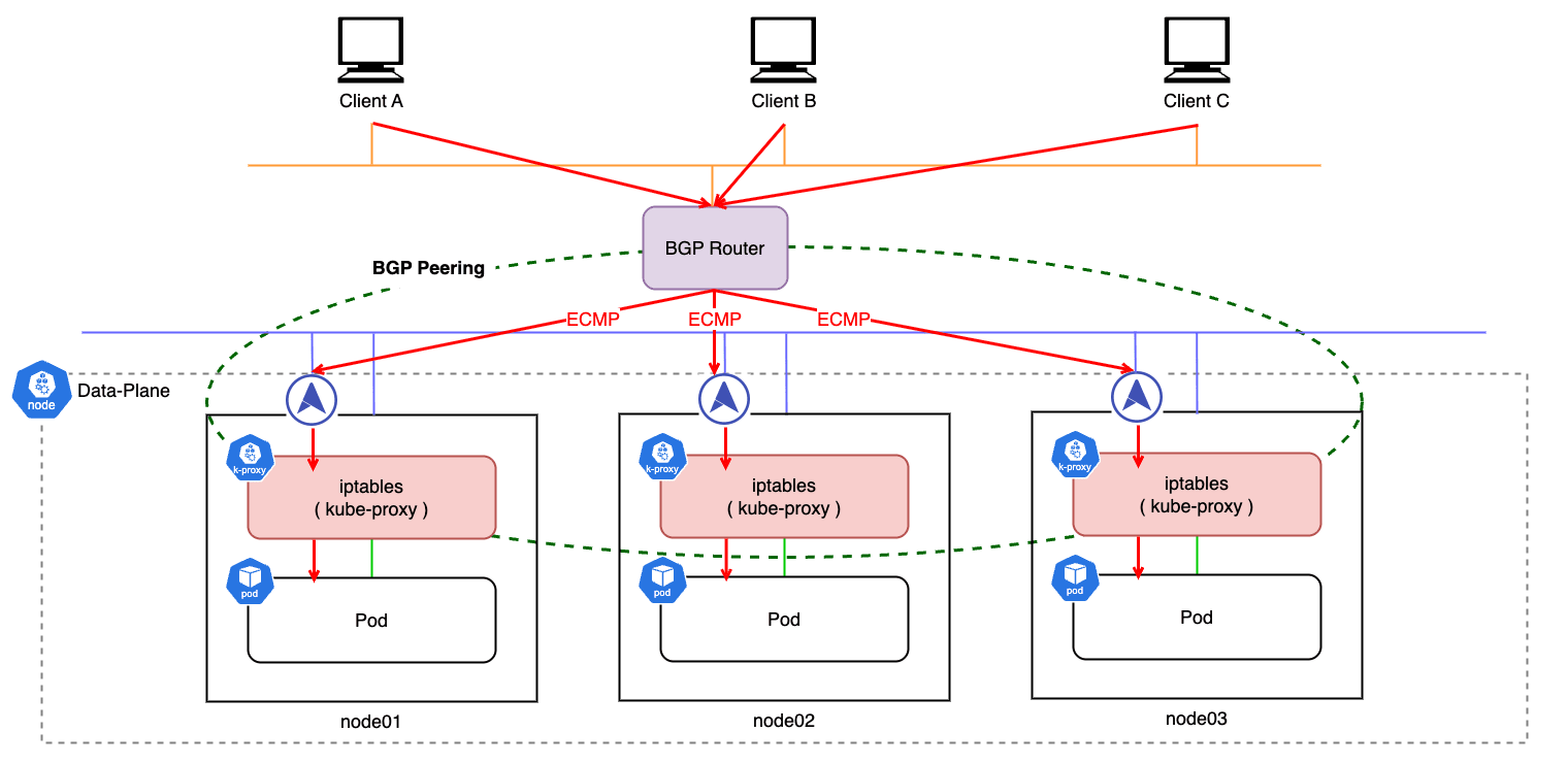 bgp-mode-external-traffic-policy-local.png
