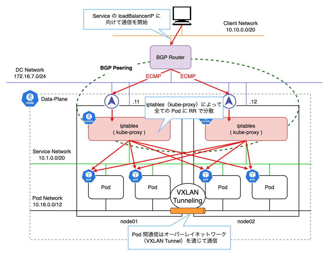 metallb-bgp-mode.png