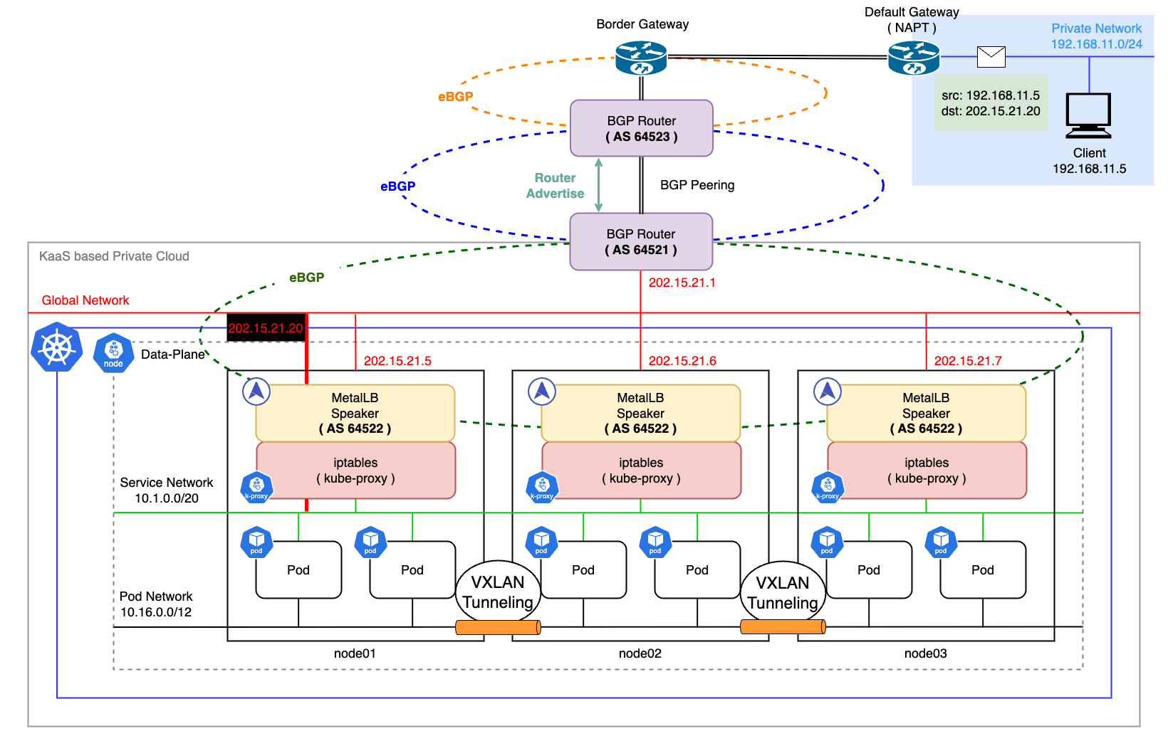 production-network-bgp-ecmp-load-balancing.png