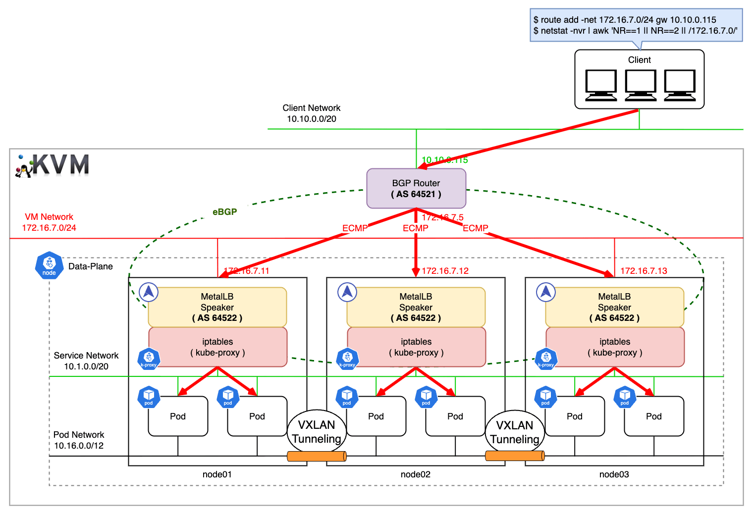 bgp-ecmp-load-balancing-packet-flow.png