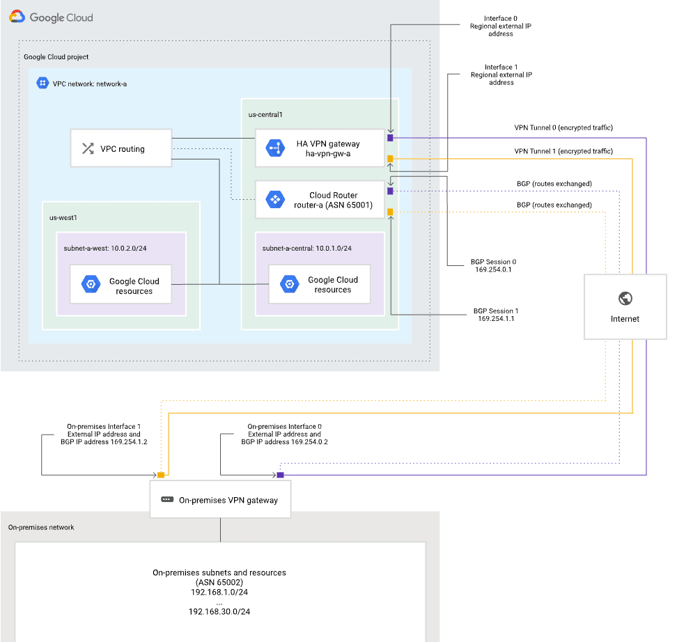 vpn-topology-02.png