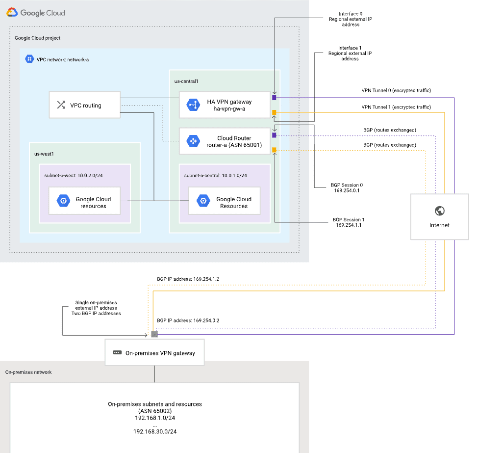 vpn-topology-03.png