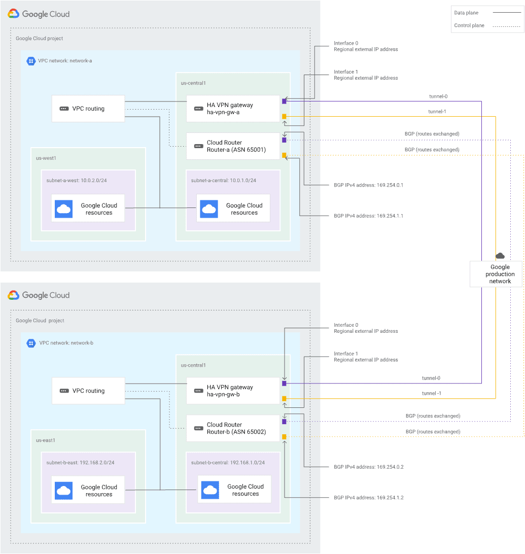 full-mesh-vpn-topology.png