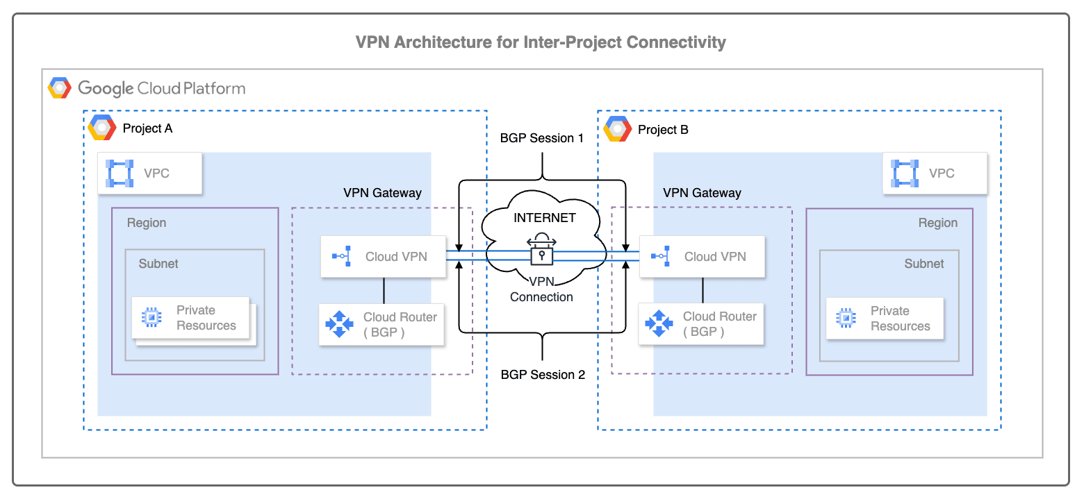 cloud-vpn.png