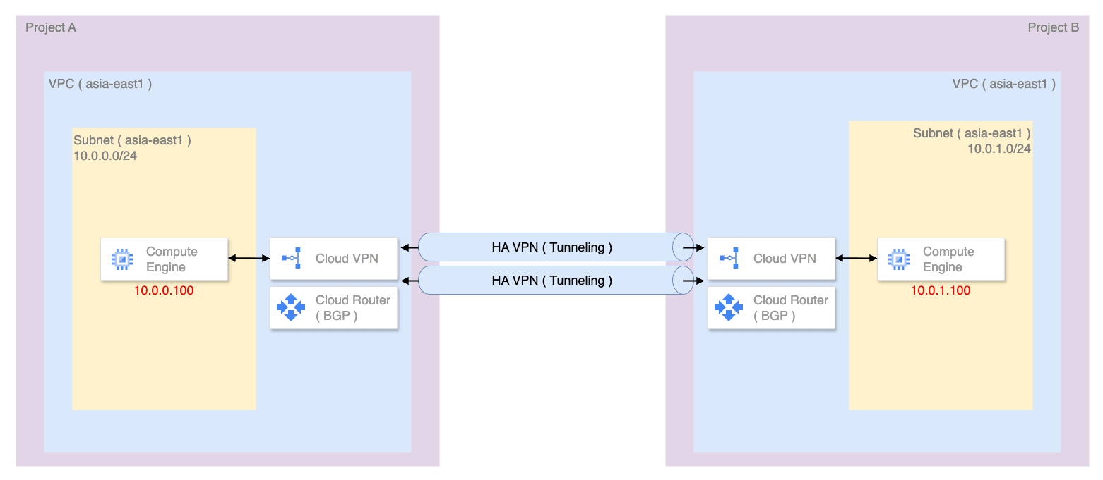 verification-architecture.png