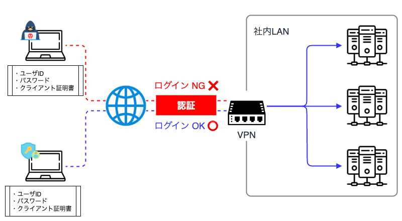 authentication.png