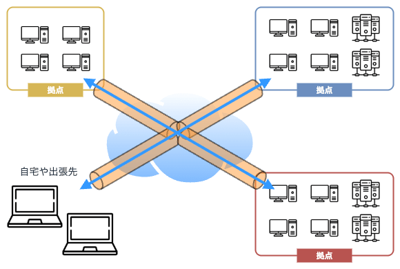vpn-overview-03.png