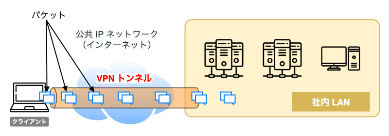 vpn-overview-01.png
