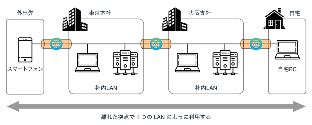 vpn-overview-04.png