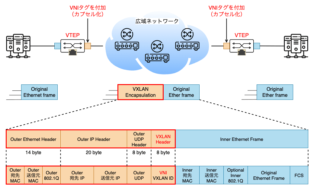 vxlan-encapsulation.png