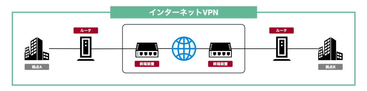 internet-vpn.png