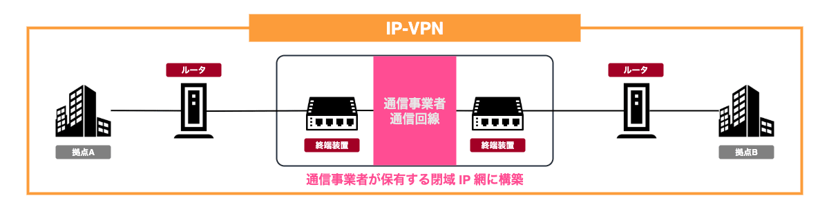 ip-vpn.png