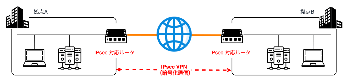 ipsec-vpn.png