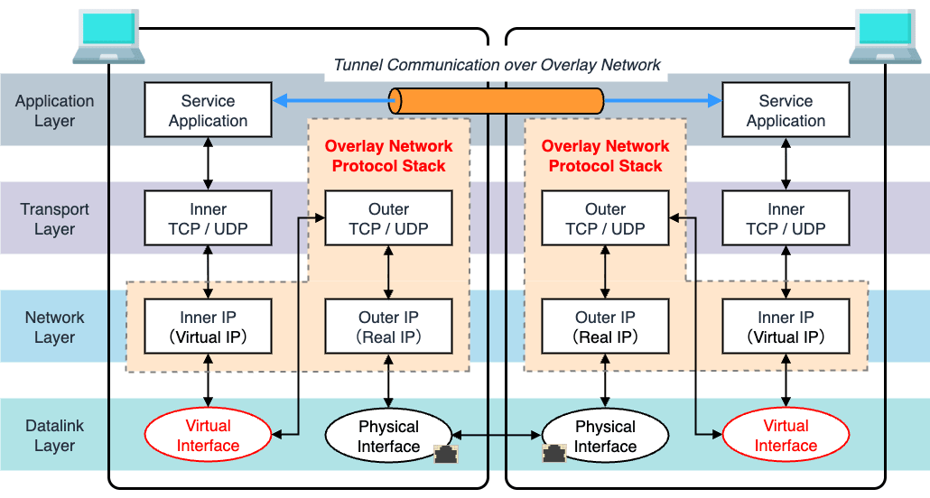 protocol-stack-processing.png
