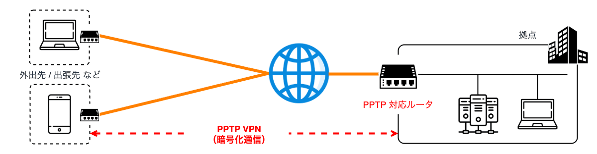 pptp-vpn.png