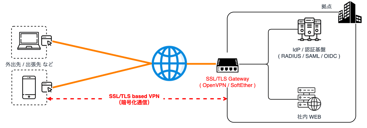 ssl-tls-based-vpn.png