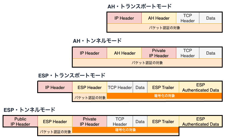 ipsec-mode.png