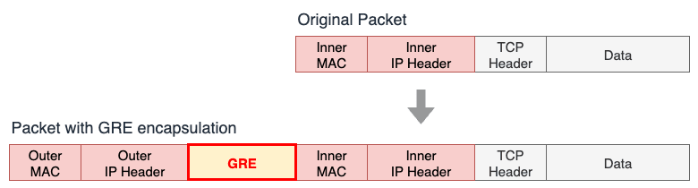 gre-encapsulation.png