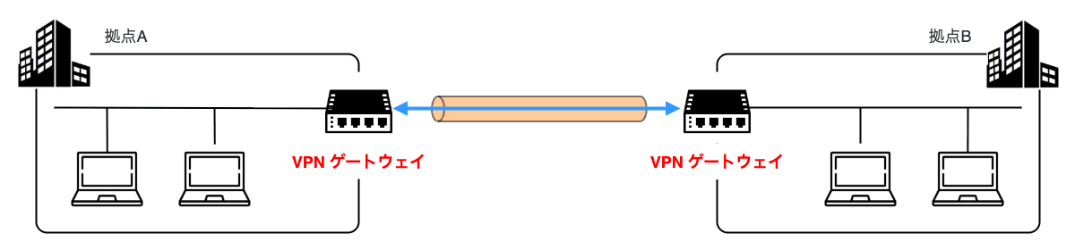 site-to-site-vpn.png