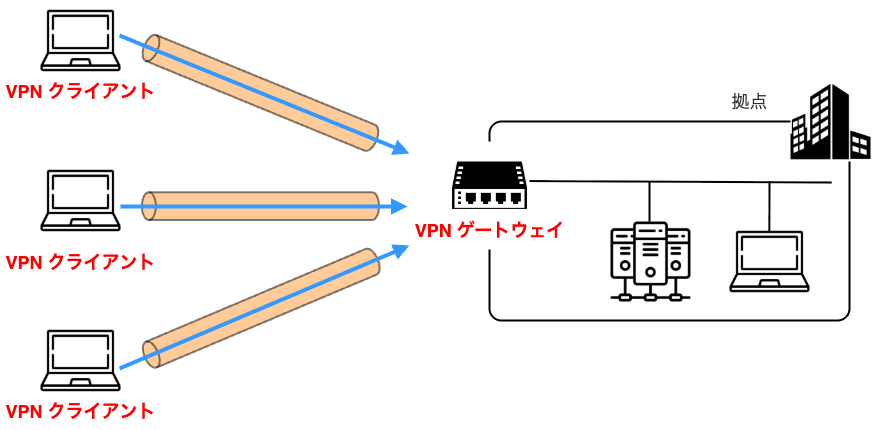 remote-access-vpn.png