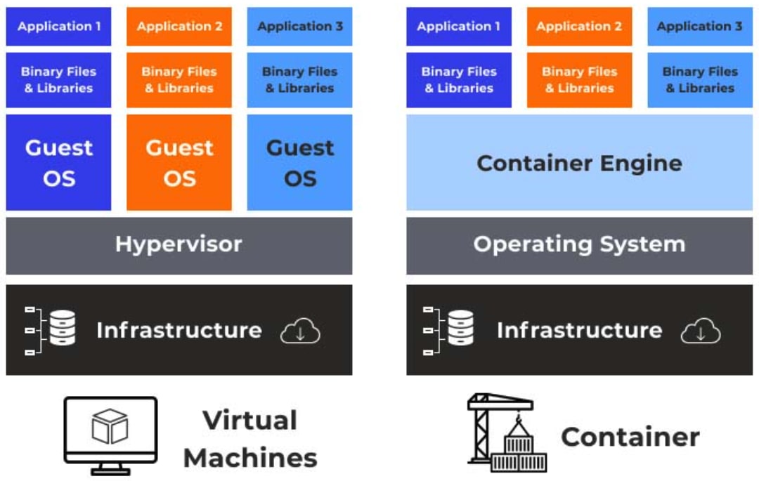 vm-vs-container.png