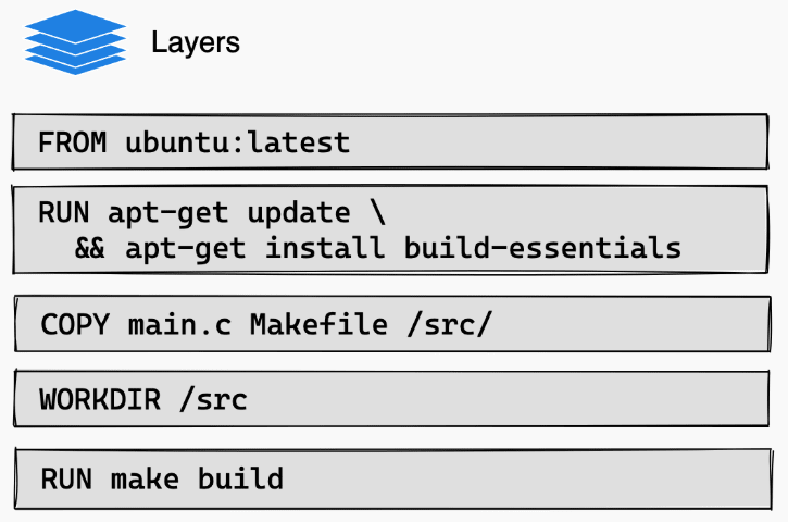 docker-image-layer.png