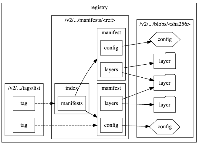 go-containerregistry-structure.png