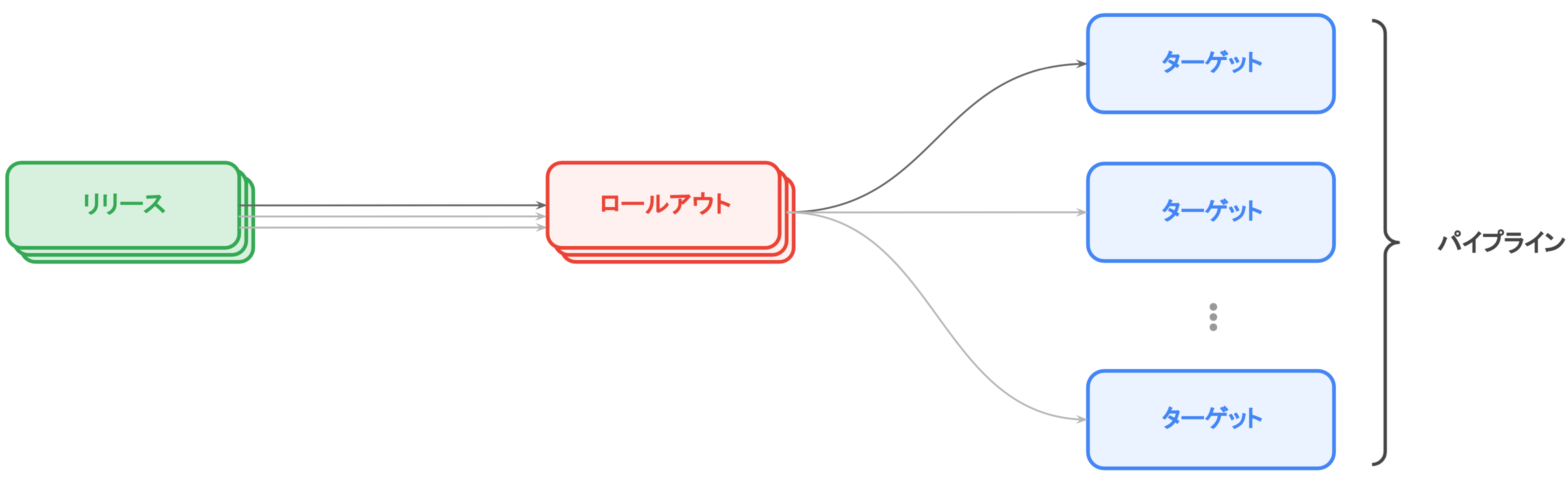 code-deploy-2.png