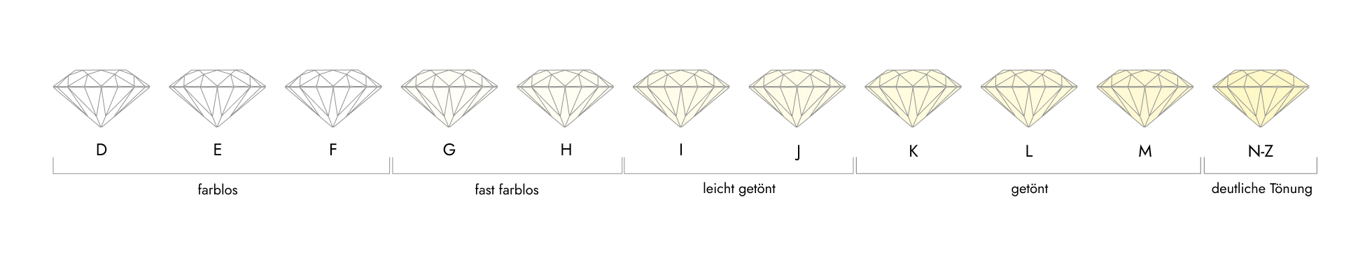 Diamanten online kaufen - GIA HRD IGI zertifiziert - RENÉSIM