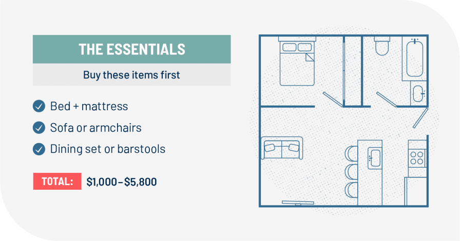 How Much Does it Cost to Furnish an Apartment?