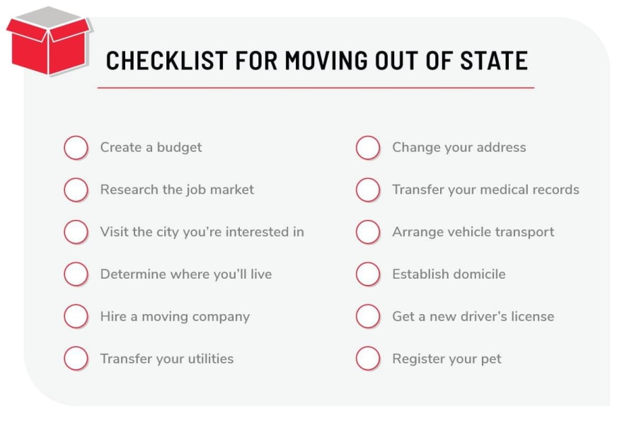 Checklist Of Things To Do After Moving