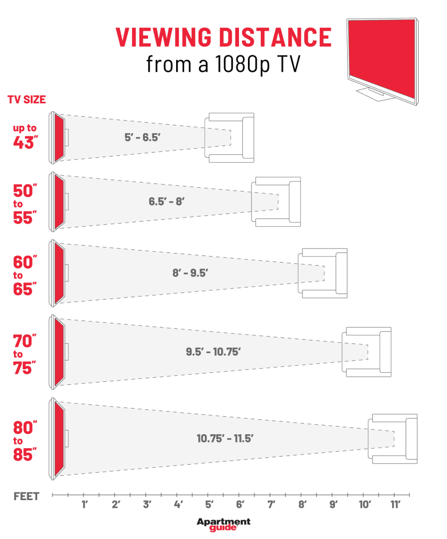 TV Size Guide: What Size TV Is Right For My Room? WFMO, 41% OFF