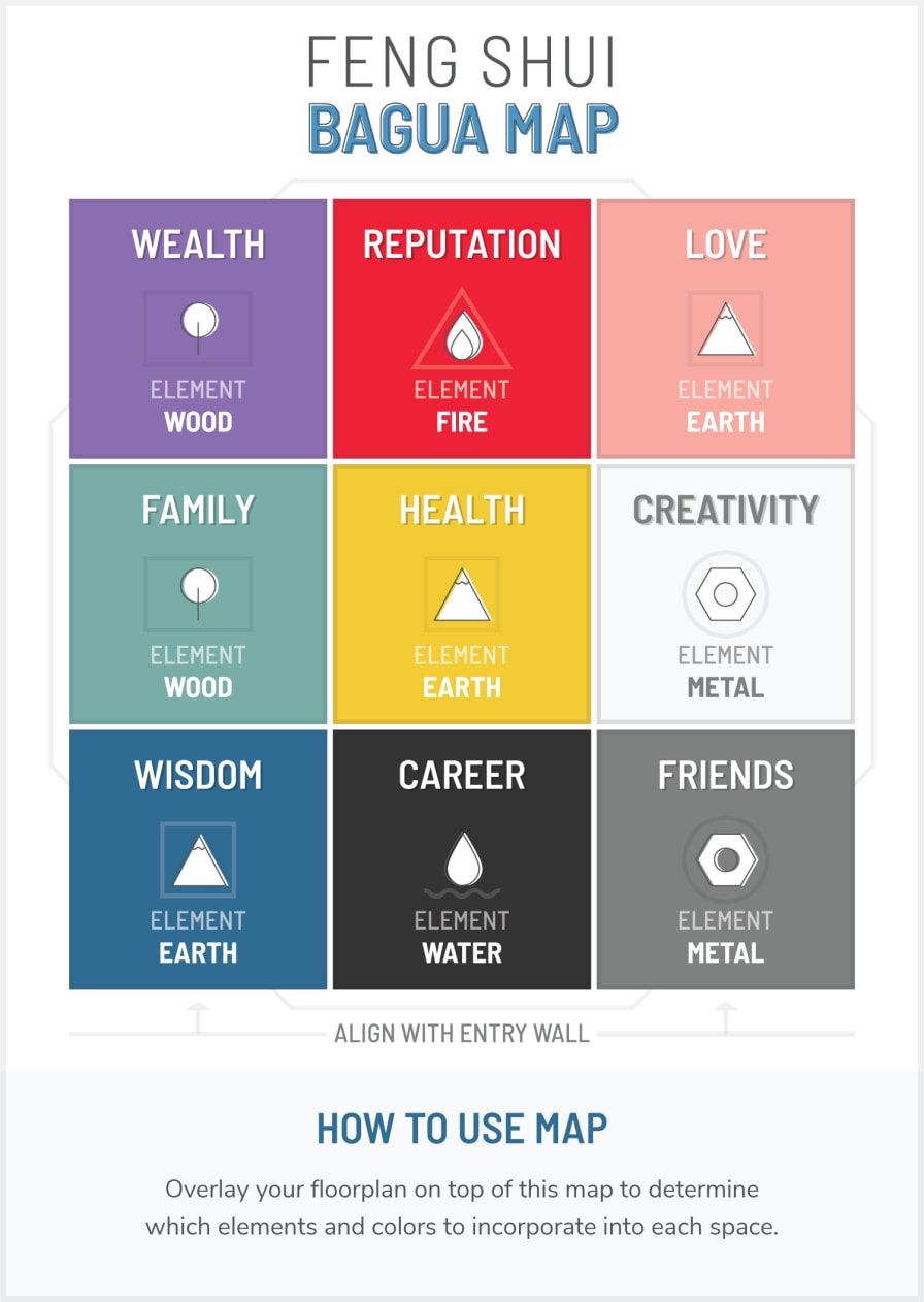 Feng Shui - Northern Hemisphere Compass Reference Card