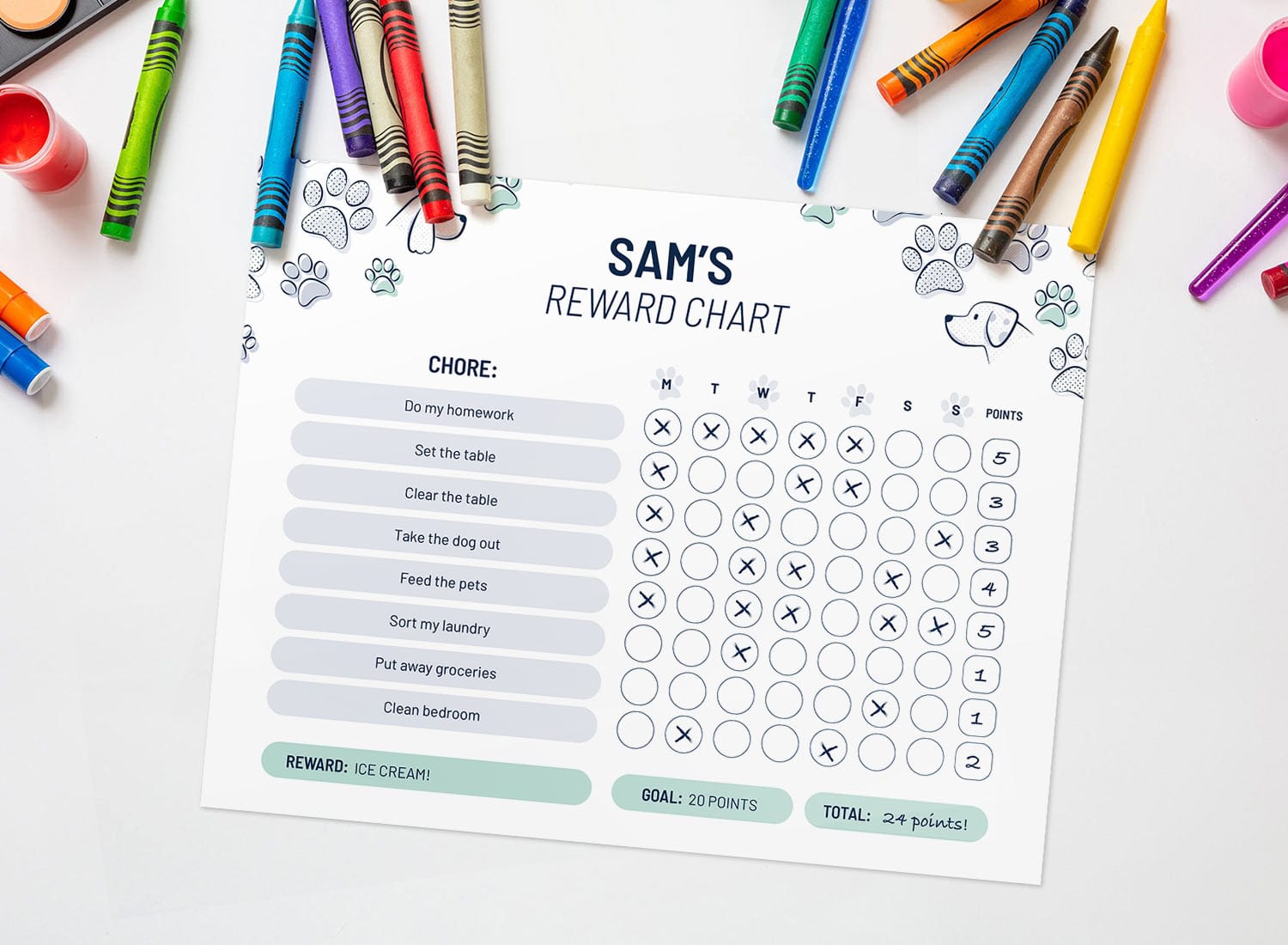 This chart shows what kitchen chores kids can do based on their age