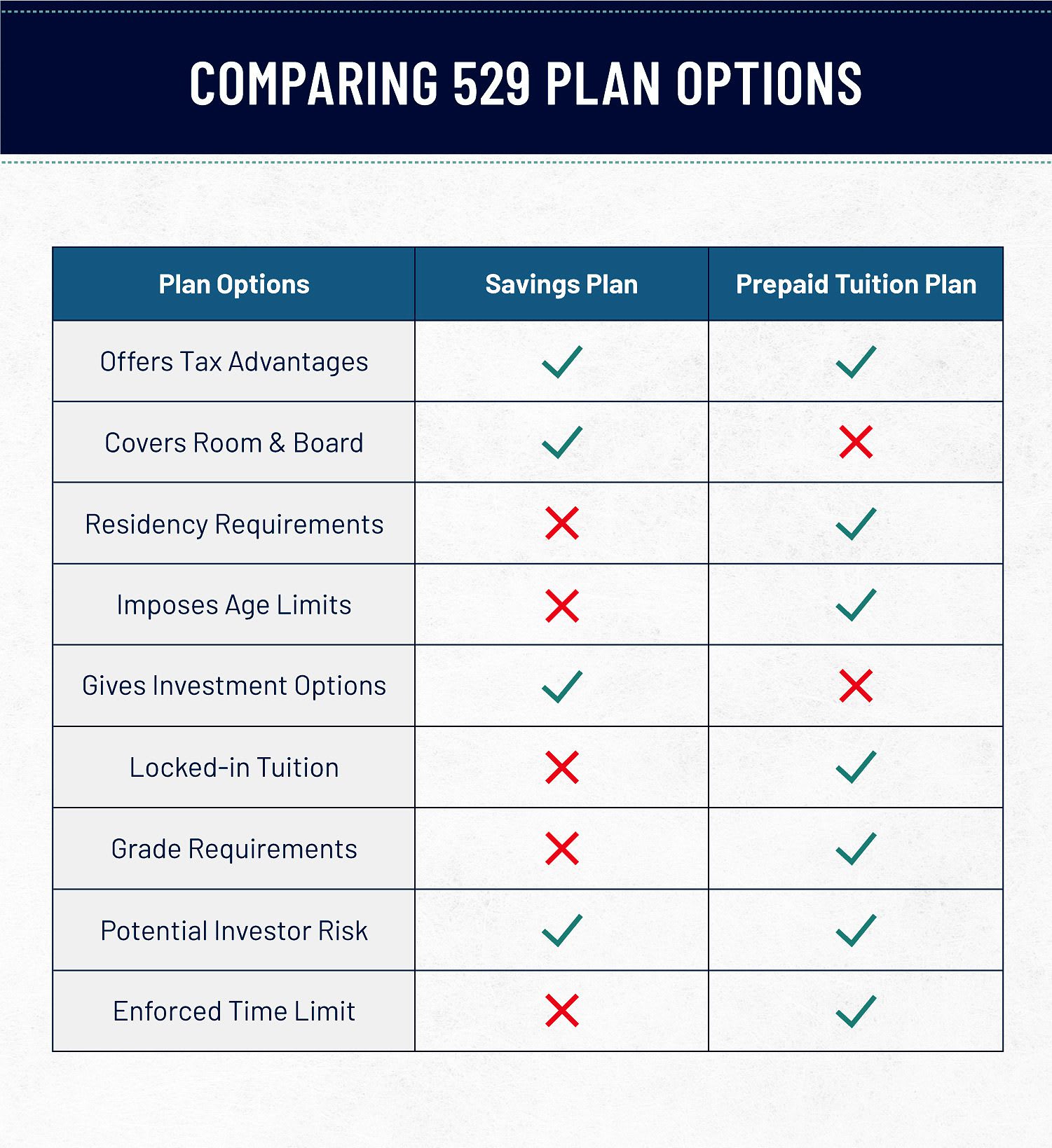 How Does A 529 Plan Work In California?