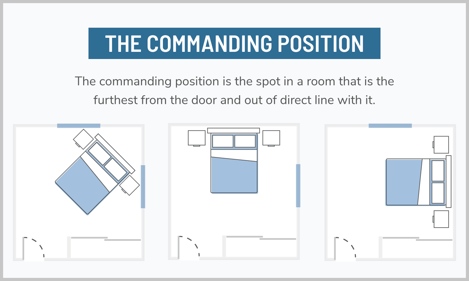 Feng shui guides room placement to avoid negativity, Articles