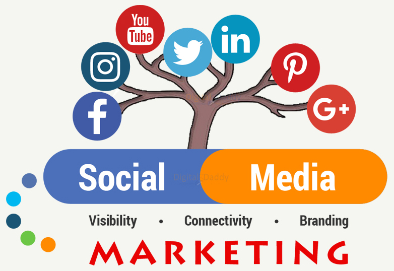 what is social media?