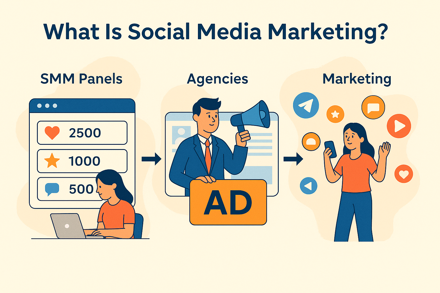 What is Social Media Marketing With the Importance of SMM Panels